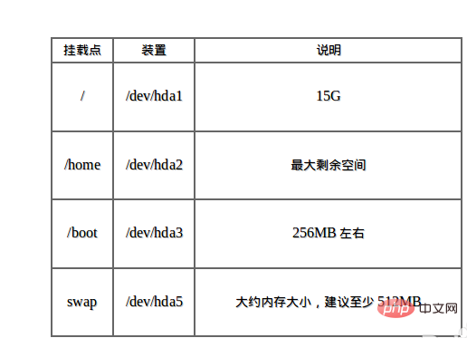 Linux 最佳分区方案第1张