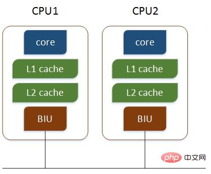 Linux怎么查看CPU核数？第1张