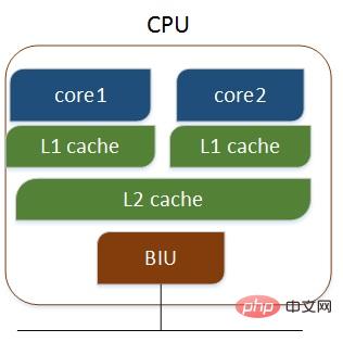 Linux怎么查看CPU核数？第1张