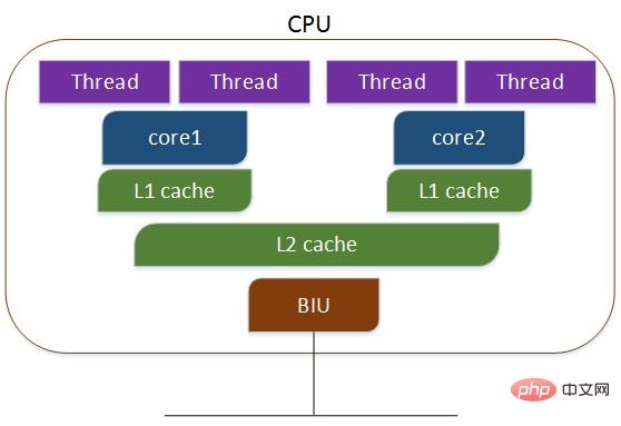 Linux怎么查看CPU核数？第1张