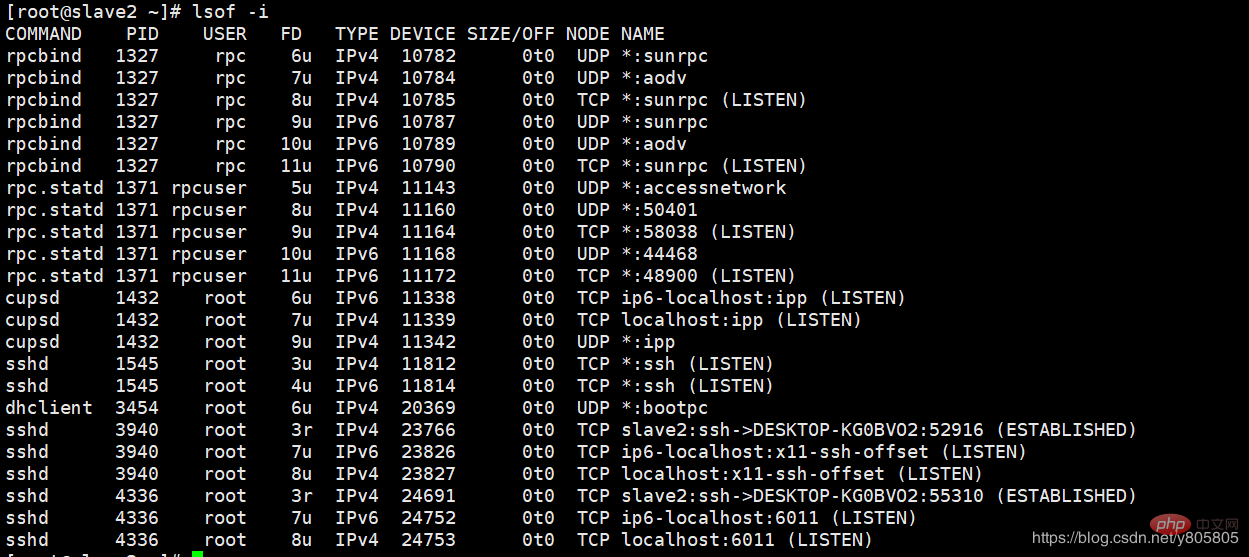 linux如何查看端口被哪个进程占用？第2张