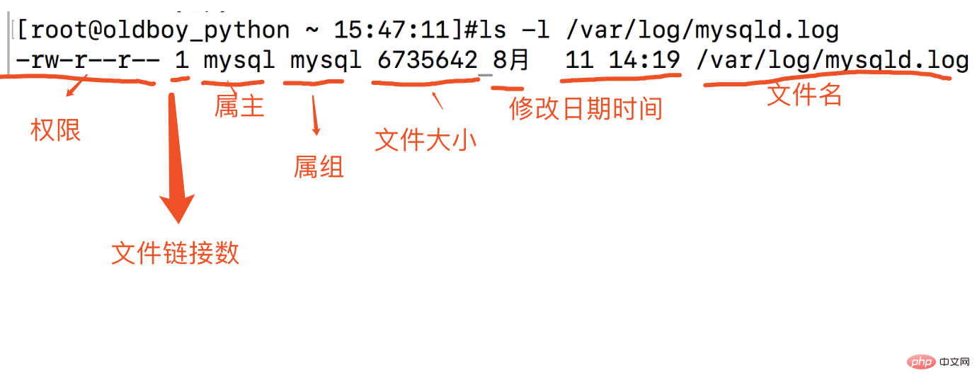 linux常用命令详解和用法第2张