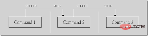 linux常用命令详解和用法第3张