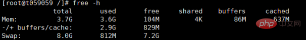 如何查看linux服务器的内存使用情况第1张
