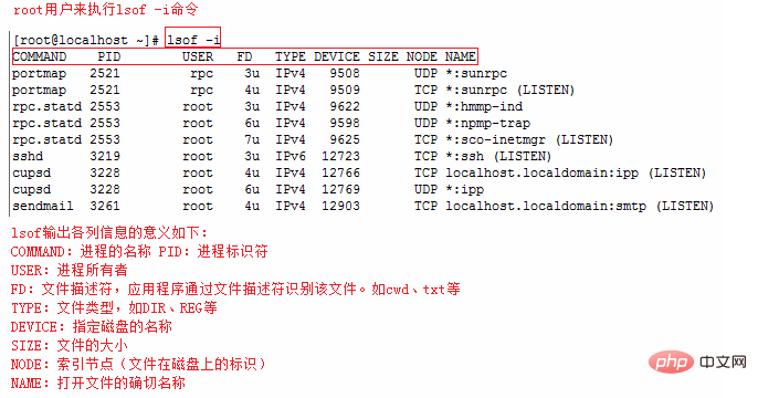 linux如何查看端口占用情况第1张