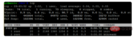 linux如何查看内存？第1张