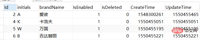 MySQL如何删除重复数据第4张