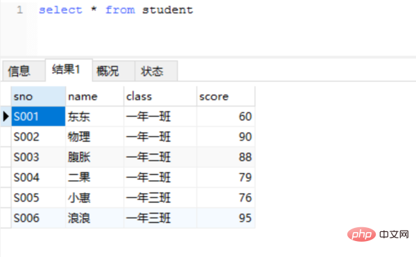 mysql怎么更改纵向变横向排列第1张