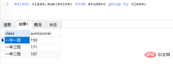 mysql怎么更改纵向变横向排列第1张