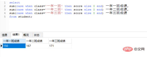 mysql怎么更改纵向变横向排列第1张