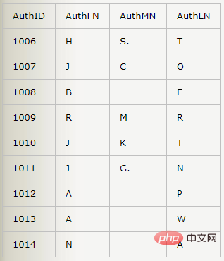 mysql如何添加多行数据？第1张