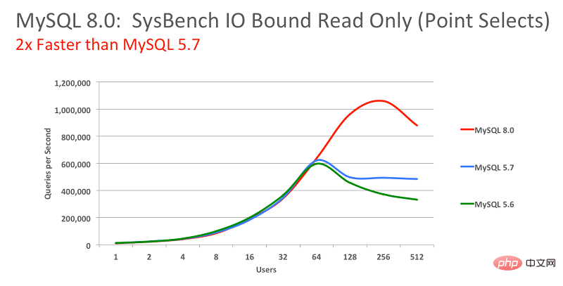 mysql最新版本是多少第1张