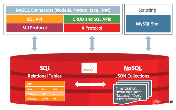 mysql最新版本是多少第1张