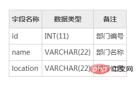 mysql怎么增加外键第1张