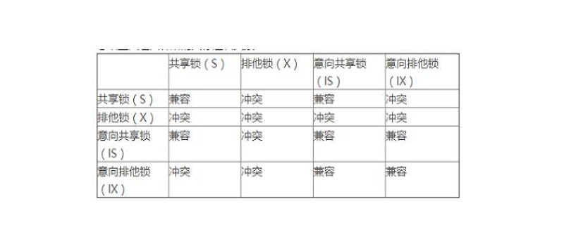 mysql查看表是否被锁第1张