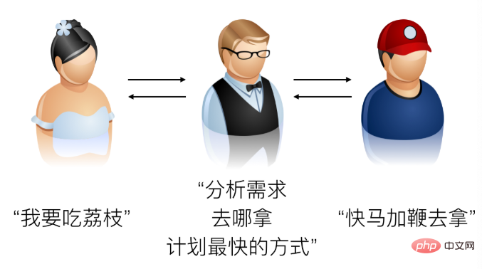 浅谈MySQL原理与优化（一）之历史与体系结构第1张