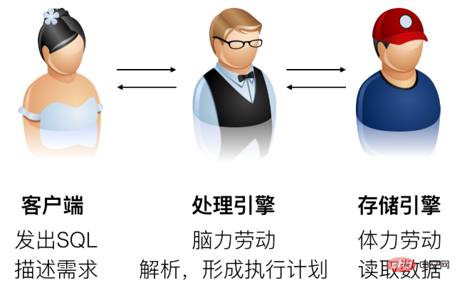 浅谈MySQL原理与优化（一）之历史与体系结构第1张