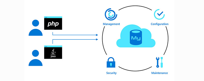 如何用mysql创建数据库第1张