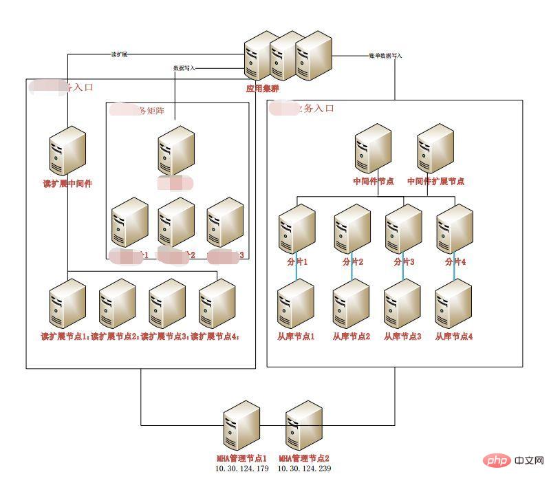 mysql支持分布式吗第1张