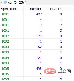 mysql case语句怎么用？第1张