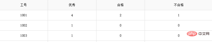 mysql case语句怎么用？第1张