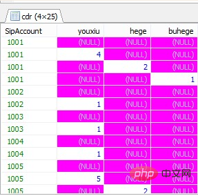 mysql case语句怎么用？第1张