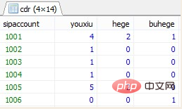 mysql case语句怎么用？第1张