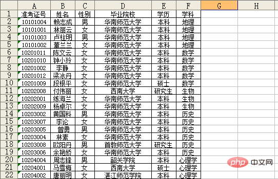 mysql怎么导入excel数据？第1张