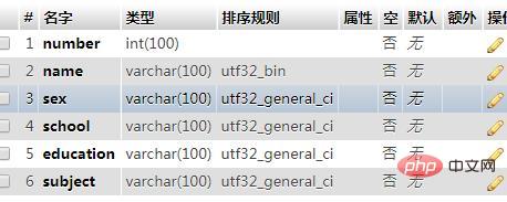 mysql怎么导入excel数据？第1张