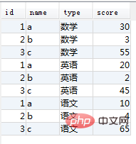 mysql如何将多行变成多列第1张