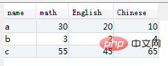 mysql如何将多行变成多列第1张