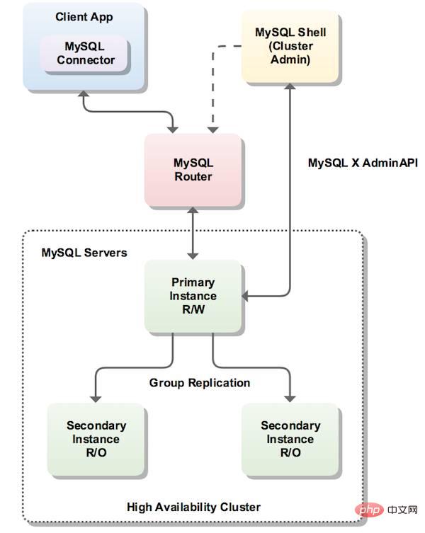 mysql shell是什么第1张