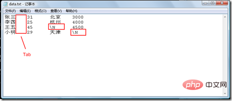 mysql怎么导入txt文件？第1张