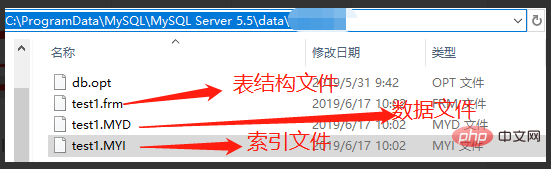 浅谈MySQL的整体架构