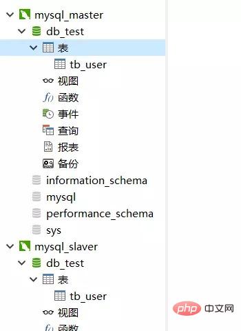 MySQL实现主从复制功能第1张