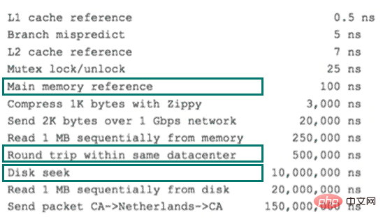 MySQL索引原理以及优化第1张