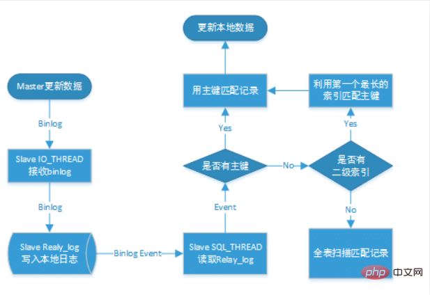 基于Docker的MySQL主从复制搭建及原理第1张