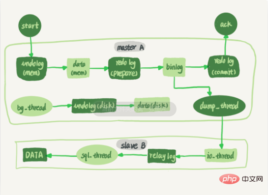 基于Docker的MySQL主从复制搭建及原理第1张