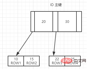 一文读懂MySQL中的索引第1张