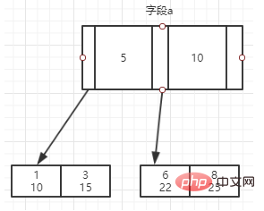 一文读懂MySQL中的索引第1张