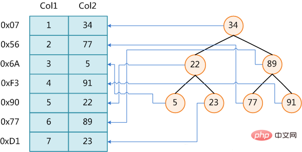 MySQL面试题附答案-2019第1张