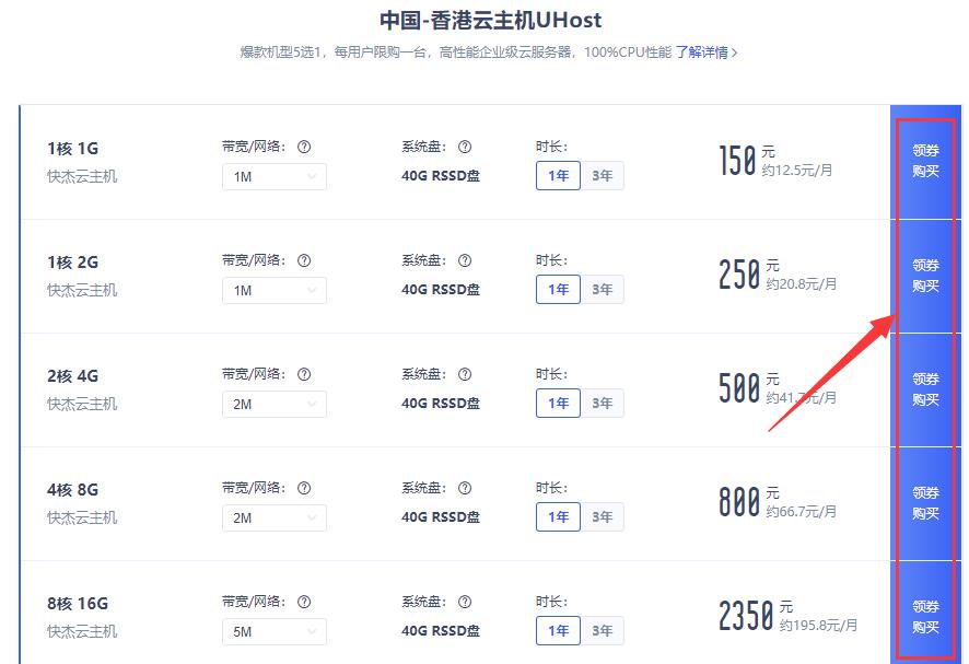 优刻得UCloud怎么样？UCloud快杰云主机速度及性能测评,UCloud云服务器领取优惠券,国内BGP/香港CN2,2核4G,5M,1398元/3年第2张