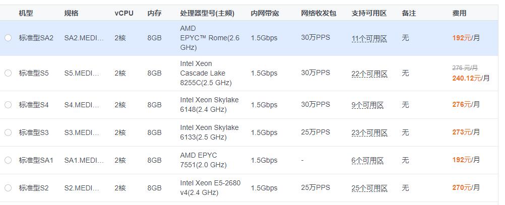 腾讯云2核8g服务器 50G云盘配置多少钱？如何选择腾讯云呢？第1张