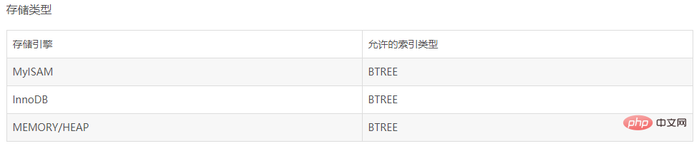 关于mysql性能优化问题的整理