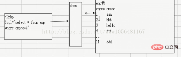 关于mysql性能优化问题的整理