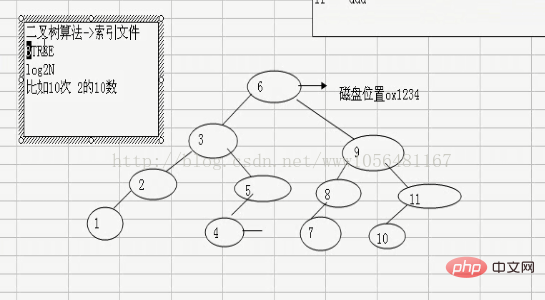 关于mysql性能优化问题的整理