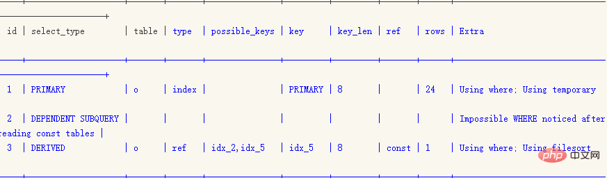 Mysql中常见的8种SQL错误用法