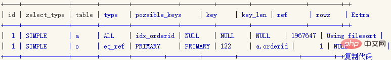 Mysql中常见的8种SQL错误用法