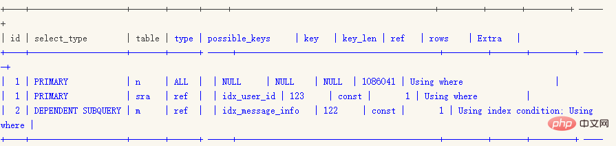 Mysql中常见的8种SQL错误用法