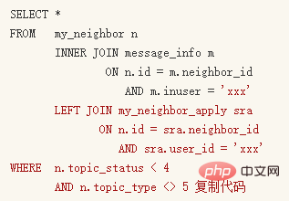 Mysql中常见的8种SQL错误用法